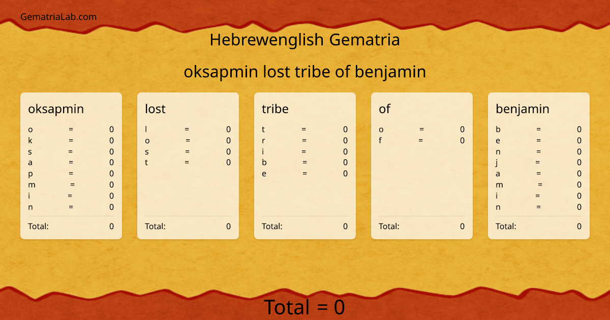 oksapmin lost tribe of benjamin in hebrewenglish Gematria